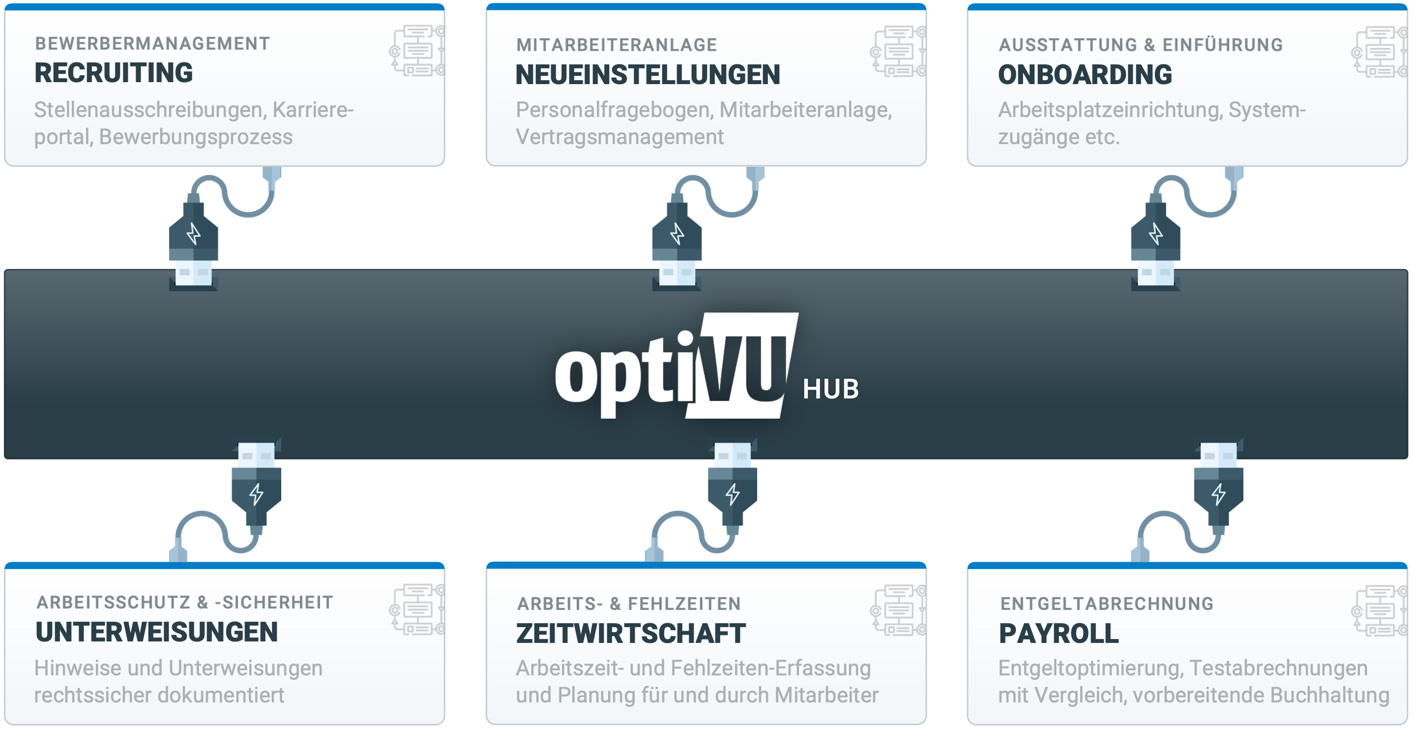 optiVU HR HUB - Ganzheitliche, digitale Personalprozesse